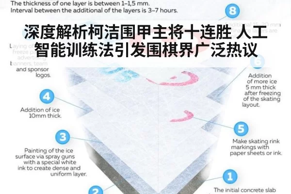 深度解析柯洁围甲主将十连胜 人工智能训练法引发围棋界广泛热议